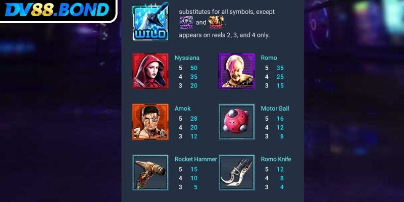 Alita Slot DV88 Chinh Phục Trò Chơi Chiến Binh Tương Lai 2 Hệ số nhân chìa khóa tăng cường chiến thắng trong game Alita Slot DV88